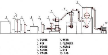 青島粉色视频APP下载氣流粉色视频黄片針對工業應用的幾種類型